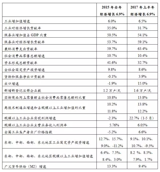 两个不一样的6.9%