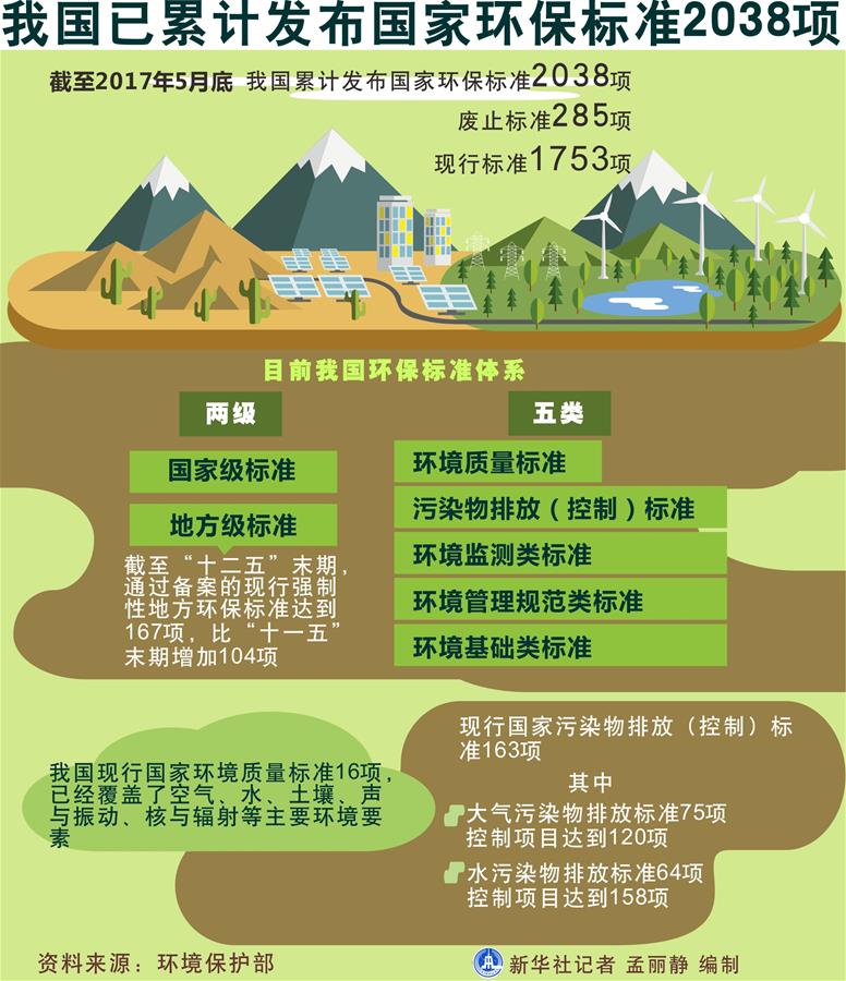 加快生态文明体制改革，建设美丽中国