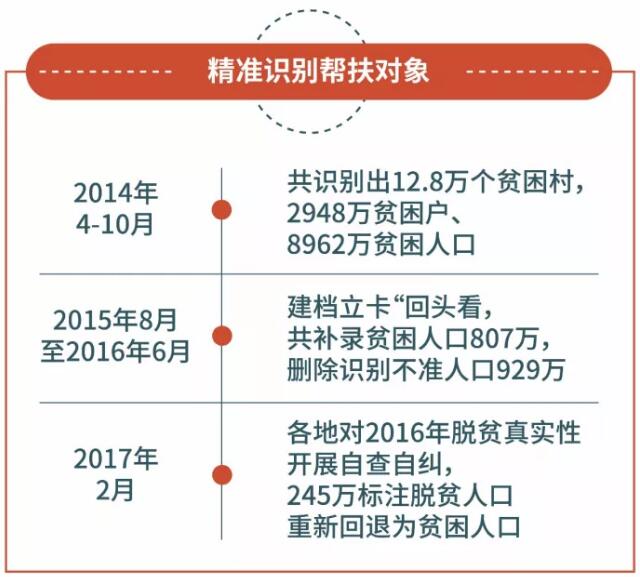 “精准扶贫”提出整四年，创造了怎样的“中国奇迹”？