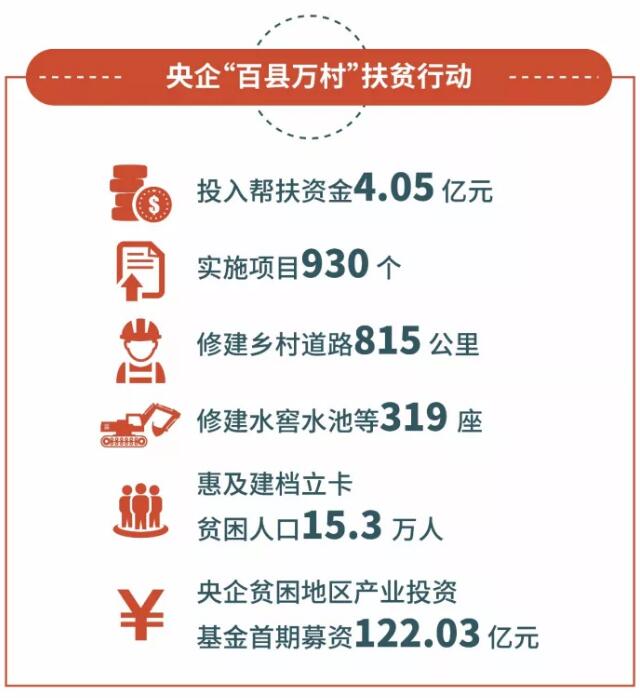 “精准扶贫”提出整四年，创造了怎样的“中国奇迹”？