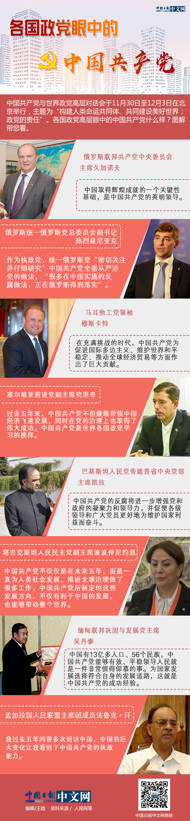 各国政党眼中的中国共产党