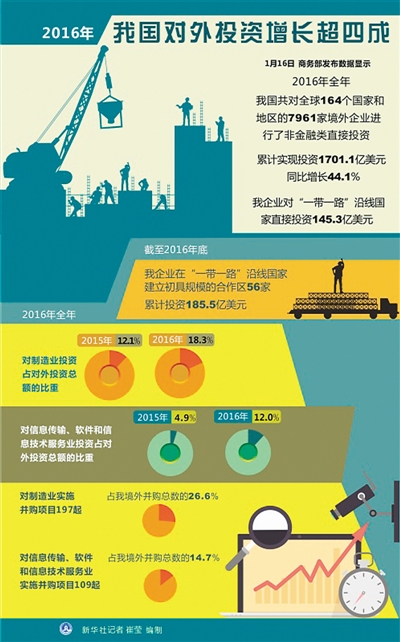 国际市场来了新领头羊：中国企业！