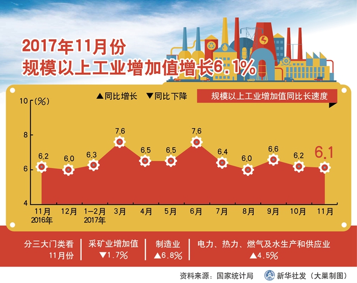 “明年中国经济有条件保持稳中向好态势”——国家统计局新闻发言人回应经济运行热点问题