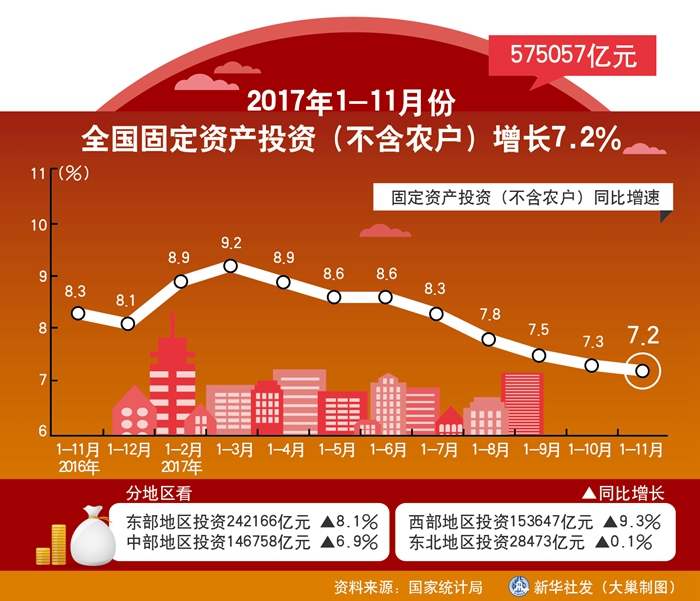“明年中国经济有条件保持稳中向好态势”——国家统计局新闻发言人回应经济运行热点问题