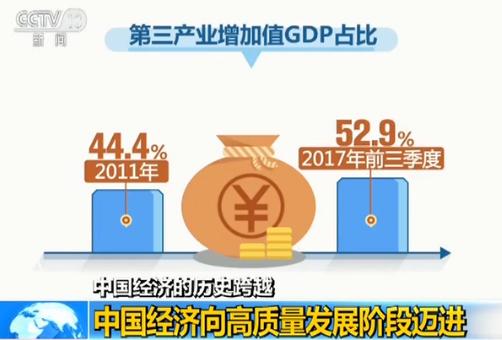 【中国经济的历史跨越】向高质量发展阶段迈进