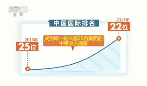 【中国经济的历史跨越】创新开启中国经济新未来
