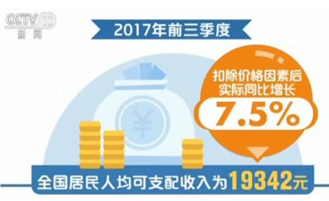 城乡居民社保卡_2018城乡居民收入差距