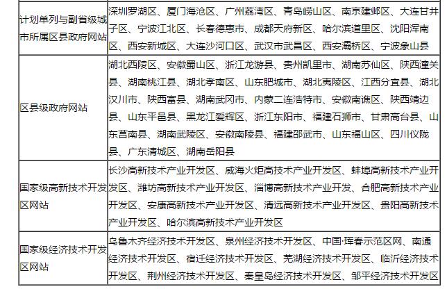 2017年中国优秀政务平台推荐及综合影响力评估结果通报
