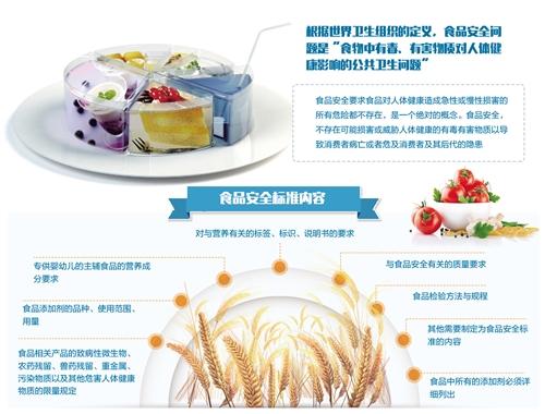 2017年十大食品安全热点问题出炉——你真的“吃”对了吗？