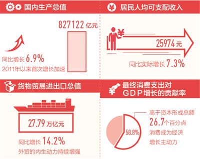 中国经济总量突破80万亿元