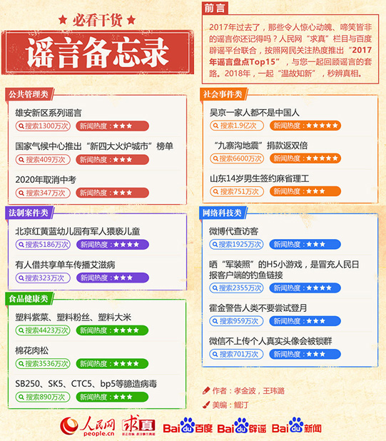 必看干货：2017年谣言备忘录