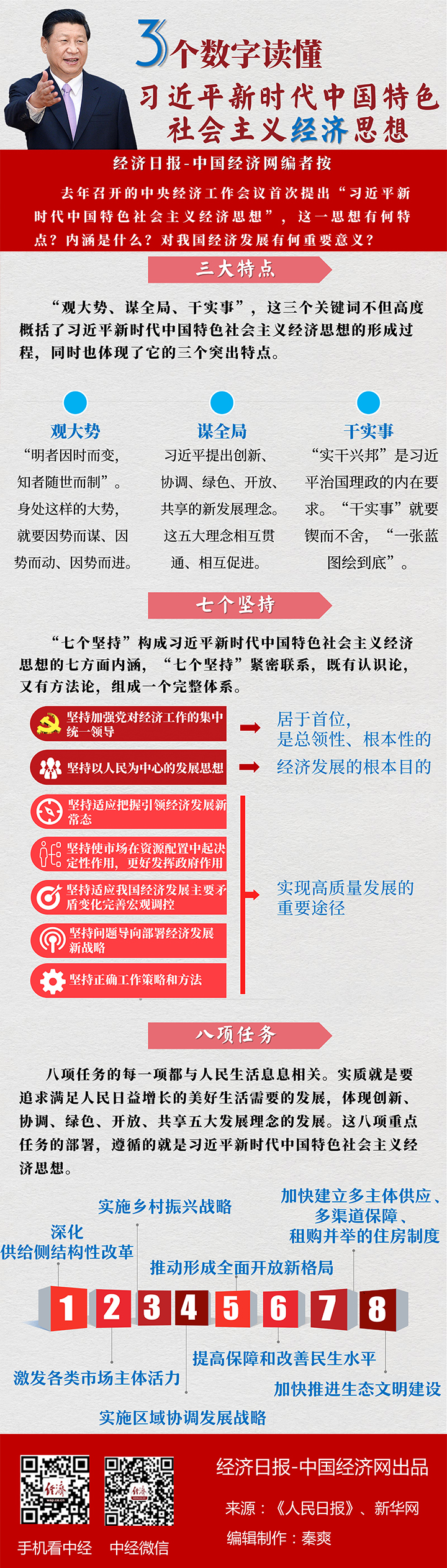 [图解]三个数字读懂习近平新时代中国特色社会主义经济思想