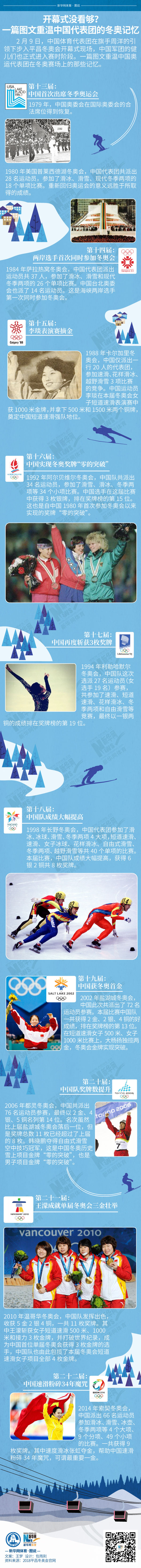 平昌冬奥会开幕式很精彩 中国代表团的冬奥记忆更值得珍藏