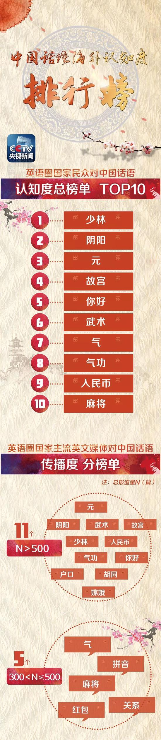 最新！外国人最常说的100个“中国词”出炉 第一位你绝想不到