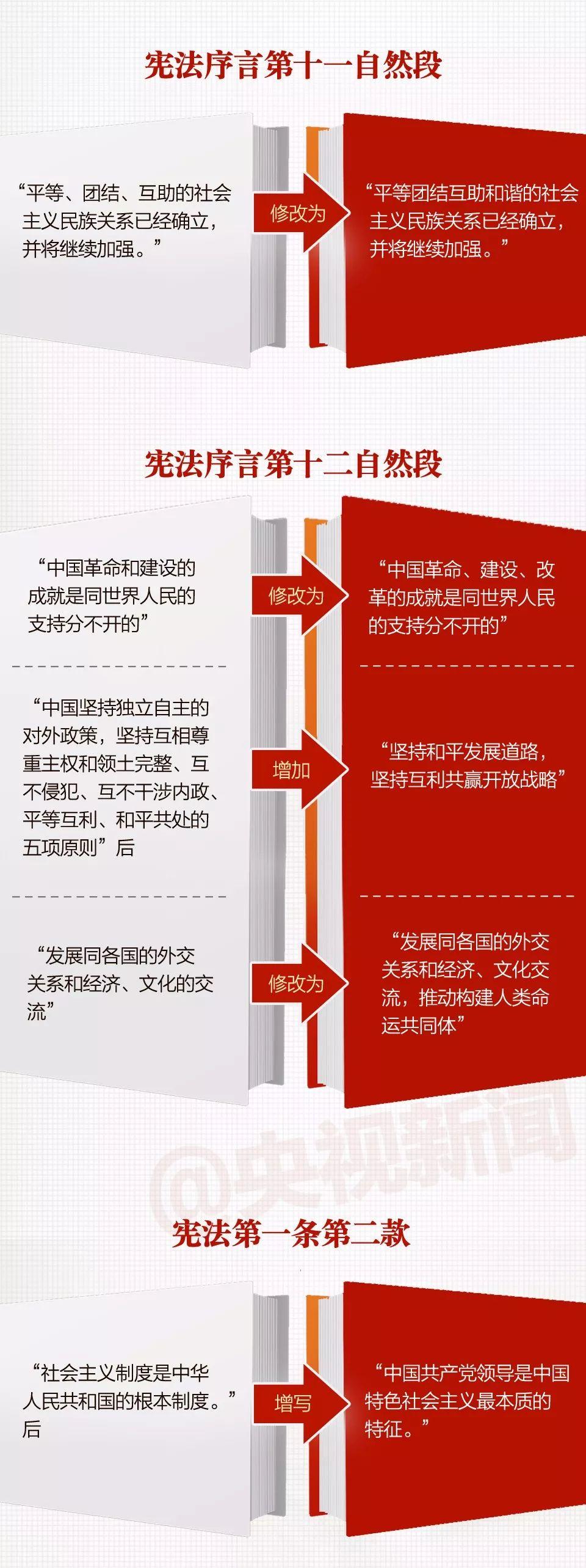 一张图，带你看懂《中华人民共和国宪法修正案》