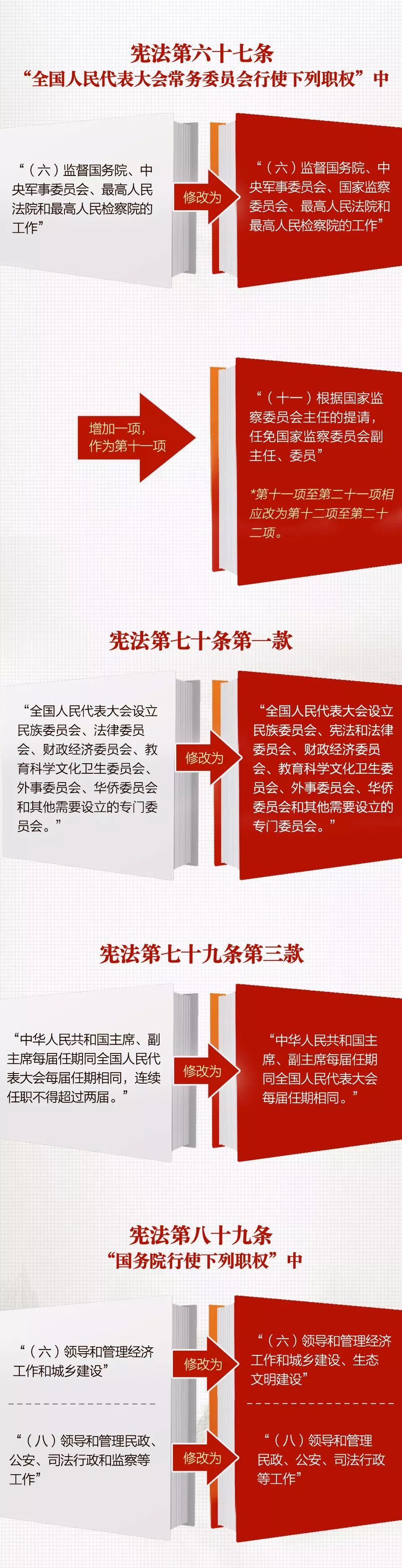 一张图，带你看懂《中华人民共和国宪法修正案》