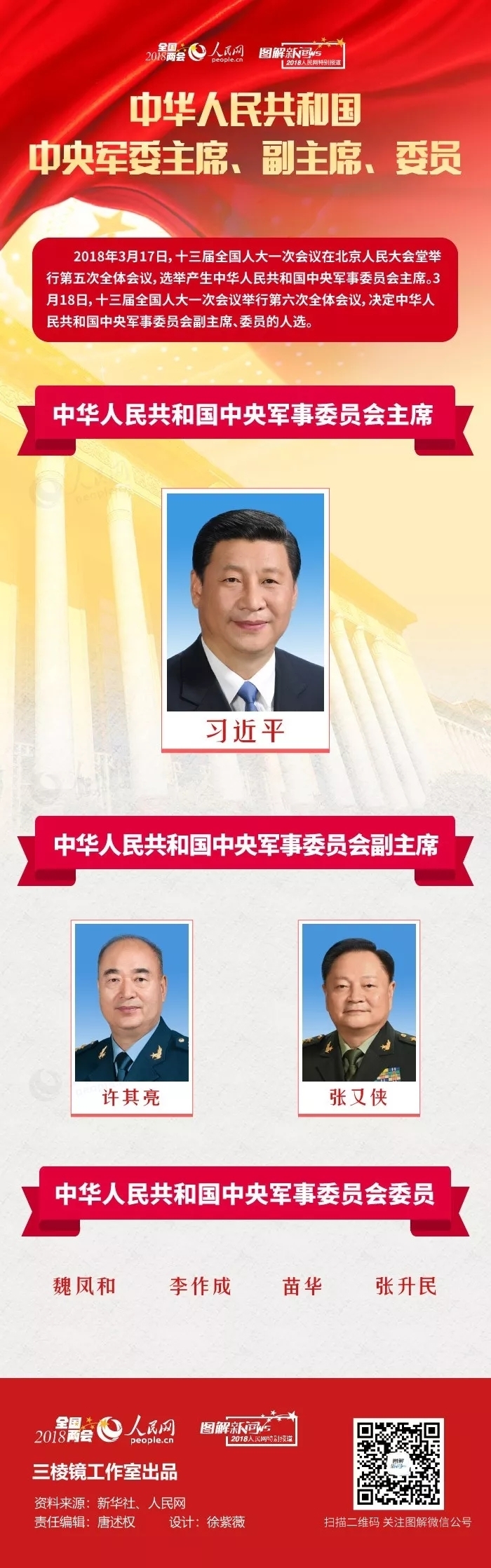 图解:中华人民共和国中央军委主席,副主席,委员