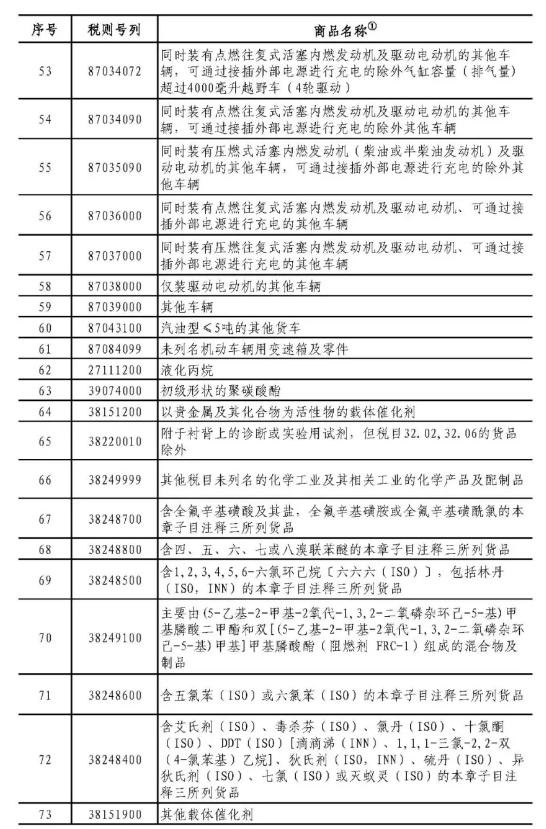 中国商务部公布对美国加征关税商品清单