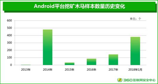 移动安全日趋重要 360发布2017年度中国手机安全状态报告