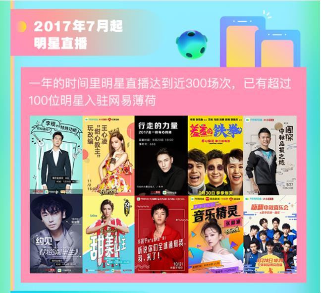网易薄荷直播上线一周年 用户数突破6000万
