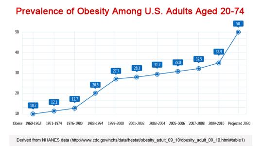 中国人均GDP只有美国的1/7，为什么人均健康预期寿命高于美国？