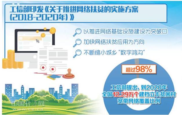 今年宽带网络将覆盖90%以上贫困村