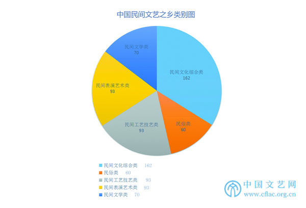 保存民间文化之种 绽放社会文明之花