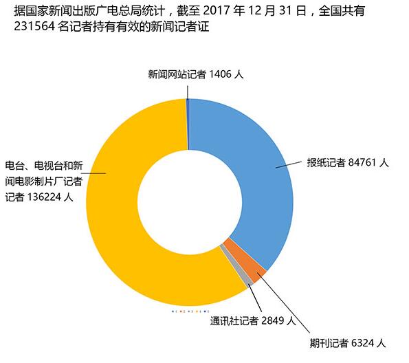 中国记协发布《中国新闻事业发展报告（2017年）》
