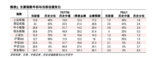 A股大跌之后，多家券商开始“翻多”了