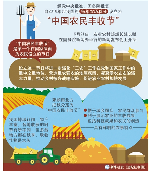 中国农民丰收节：一个不一般的节日