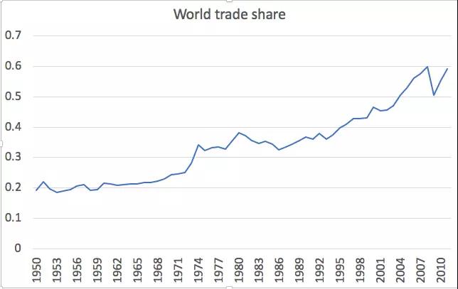 克鲁格曼：贸易战，美国会损失什么？