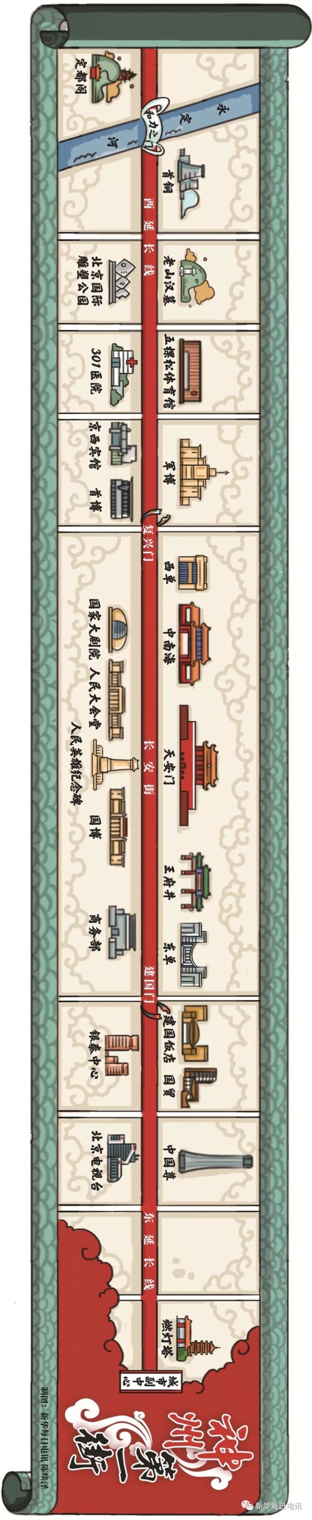 一条街折射一个国：“神州第一街”蕴藏怎样的“强国密码”？