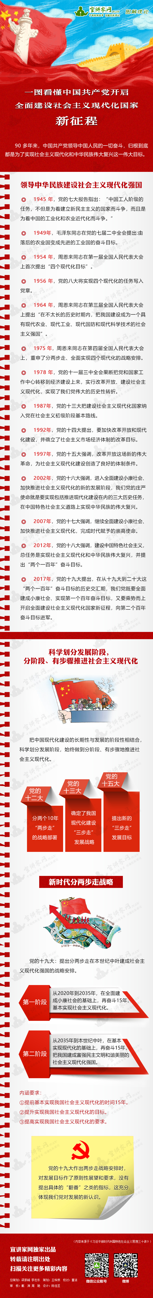 一图看懂中国共产党开启全面建设社会主义现代化国家新征程