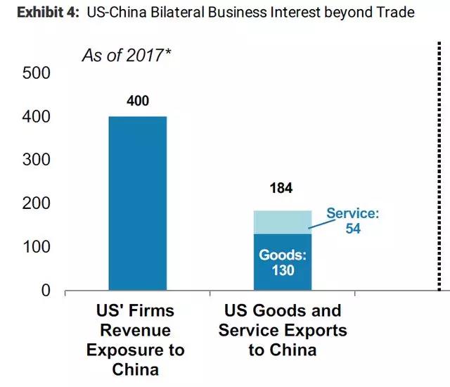 摩根斯坦利报告出来了：贸易战对中国GDP的影响有多大？