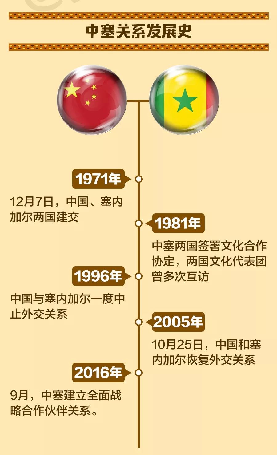 习声回响|习近平：欢迎塞内加尔成为第一个同中国签署“一带一路”合作文件的西非国家