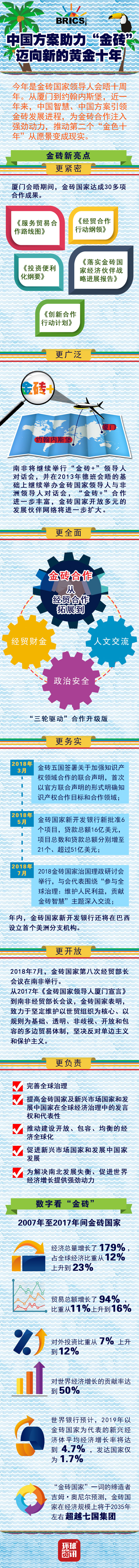 【图解】中国方案助力“金砖”迈向新的黄金十年