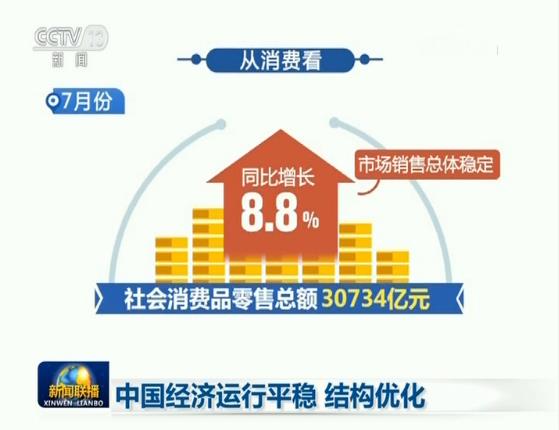 中国经济运行平稳 结构优化