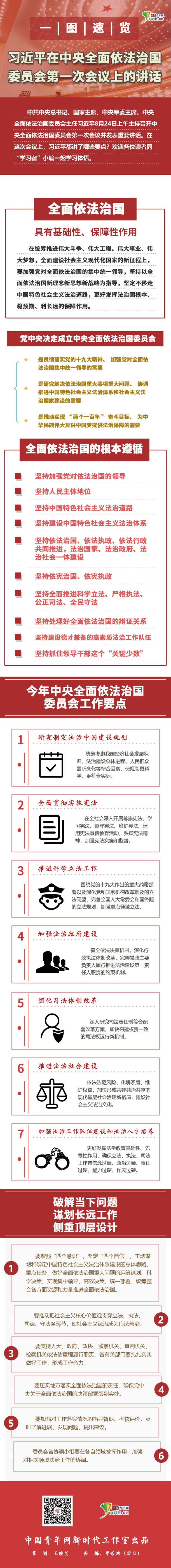 一图速览习近平在中央全面依法治国委员会第一次会议上的讲话