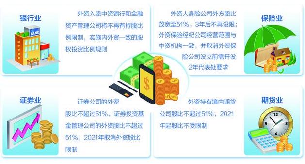 金融业国际化进程加快