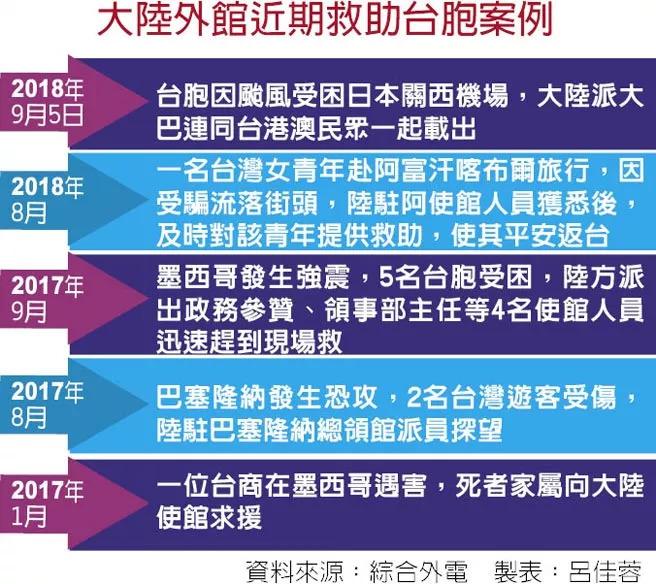 怒了！在日受助台胞当事人给台当局发了一封犀利的公开信！