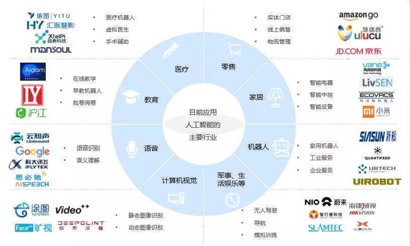 人工智能 他还只是个婴儿