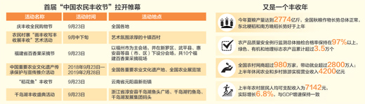 金秋庆丰收 喜悦满神州
