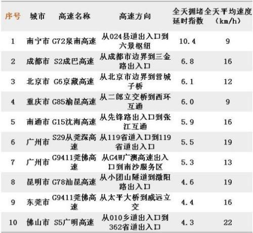 十一黄金周明日开启 7天长假先要知道这些事！