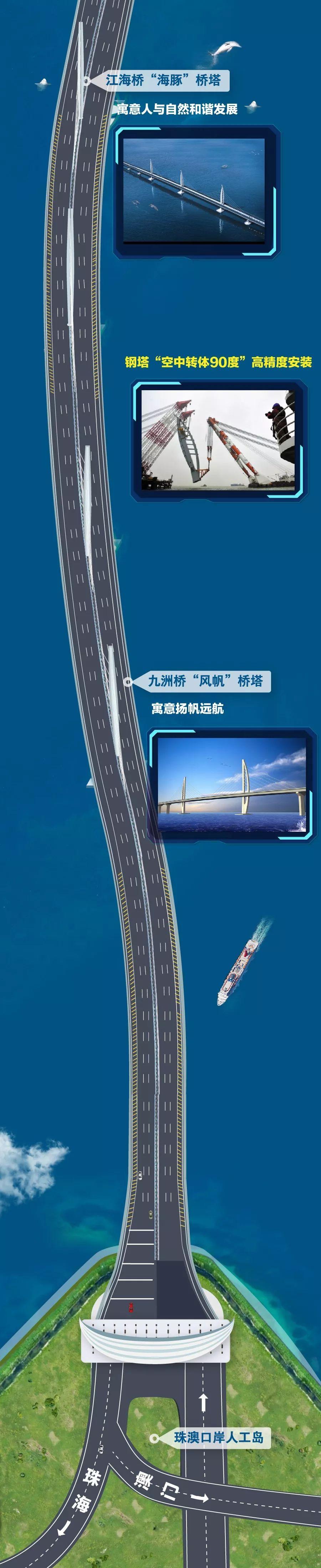 港珠澳大桥正式开通！伶仃洋天堑变通途