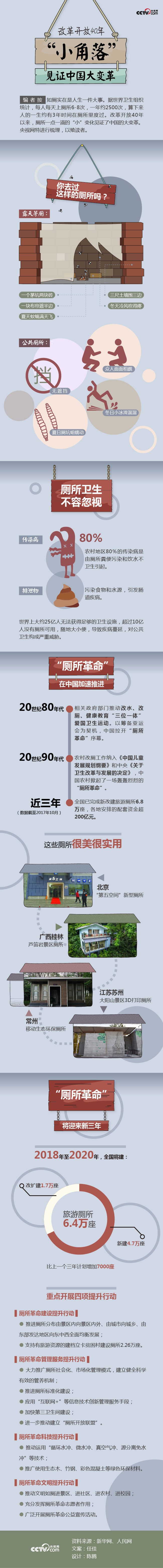 改革开放40年——“小角落”见证中国大变革