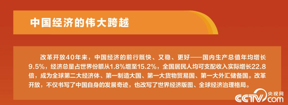 【伟大的变革——庆祝改革开放40周年大型展览之十四】历史巨变：坚持以经济建设为中心 建立和完善社会主义市场经济体制