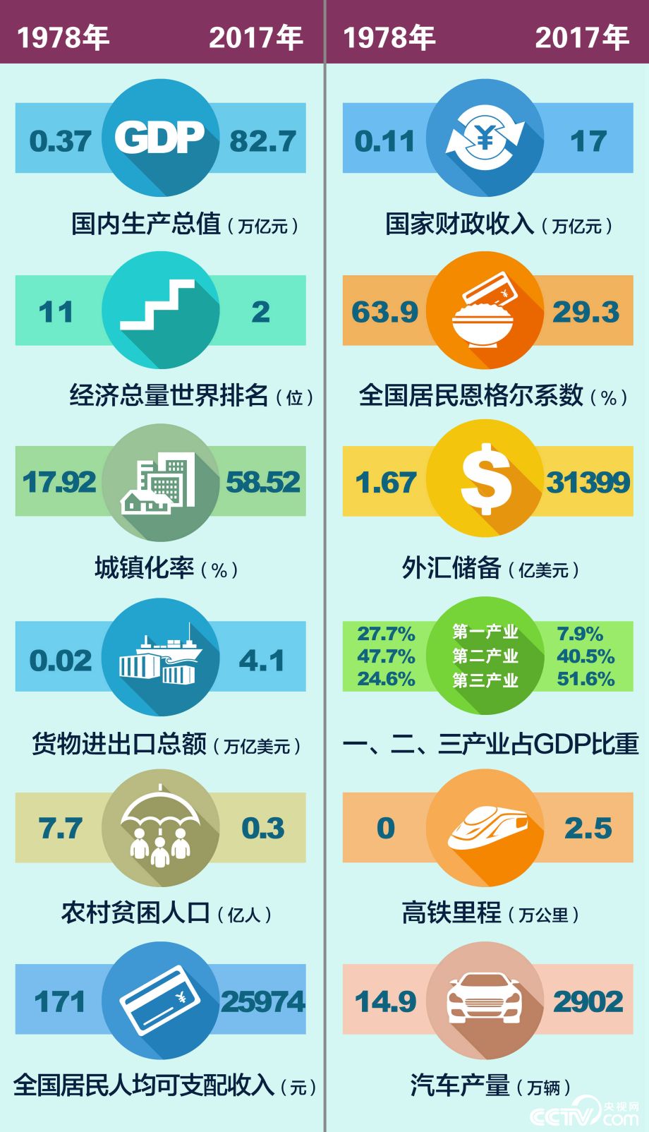 【伟大的变革——庆祝改革开放40周年大型展览之十四】历史巨变：坚持以经济建设为中心 建立和完善社会主义市场经济体制