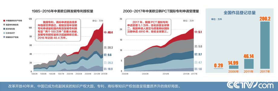 【伟大的变革——庆祝改革开放40周年大型展览之十四】历史巨变：坚持以经济建设为中心 建立和完善社会主义市场经济体制