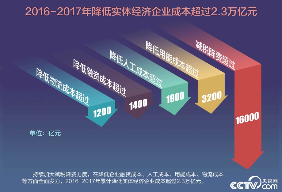 【伟大的变革——庆祝改革开放40周年大型展览之十四】历史巨变：坚持以经济建设为中心 建立和完善社会主义市场经济体制