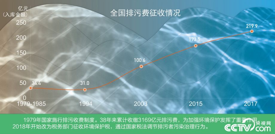 【伟大的变革——庆祝改革开放40周年大型展览之十八】历史巨变：人与自然和谐发展 推进美丽中国建设